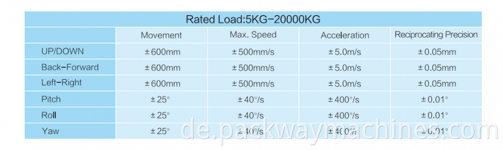 6d Platform Technical Specifications